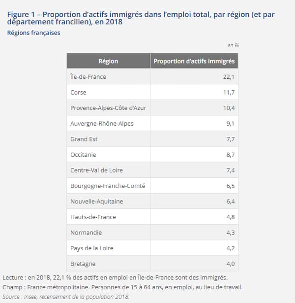 Proportion d’actifs immigrés dans l’emploi total par région.