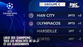 Ligue des champions : Tous les résultats de la J1 et les classements