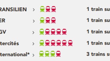 Source: SNCF Source: SNCF