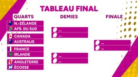 Le tableau final de la Coupe du monde de rugby féminine, avec France-Irlande