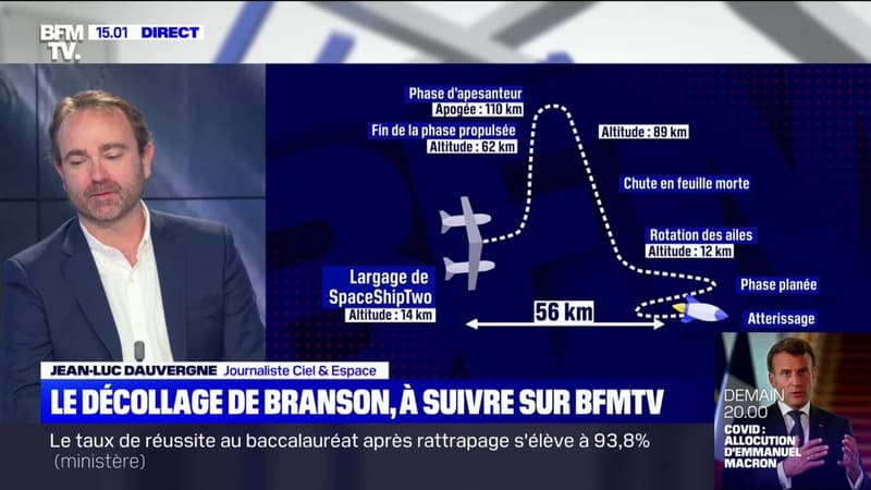 Comment va se dérouler le vol de Richard Branson vers l'espace ?