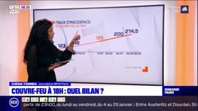 Couvre-feu à 18h : quel bilan en Ïle-de-France ?