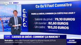 Comment les syndicats indemnisent-ils les grévistes? 