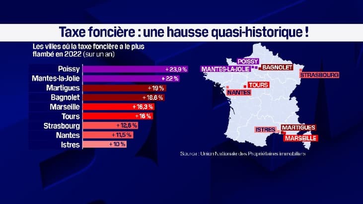 Evolution de la taxe foncière en 2022 Evolution de la taxe foncière en 2022
