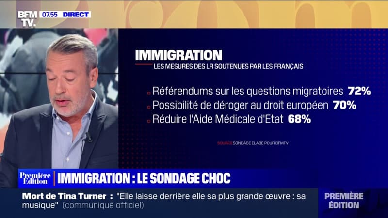 Sondage BFMTV - 1 Français sur 2 estime qu'il y a trop d'immigrés en France, mais seuls 10% estiment correctement leur nombre