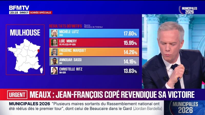 Municipales 2026 à Mulhouse: Michèle Lutz (DVD) en tête avec 17,60% (estimation Elabe-Berger Levrault)