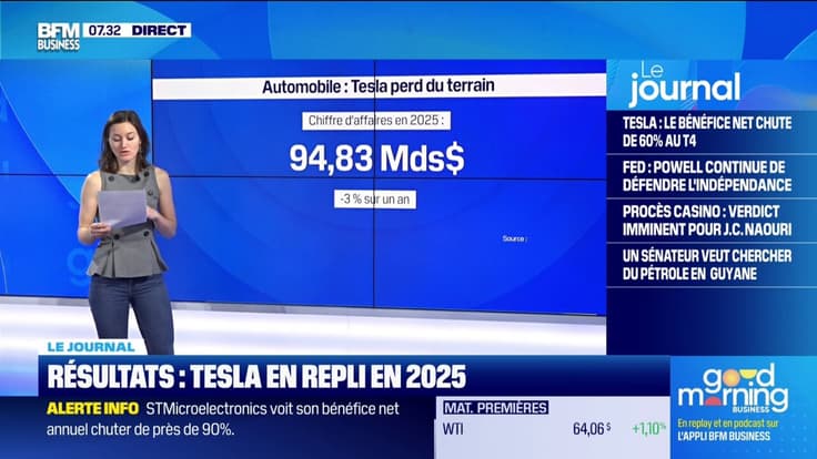 Tesla en repli en 2025