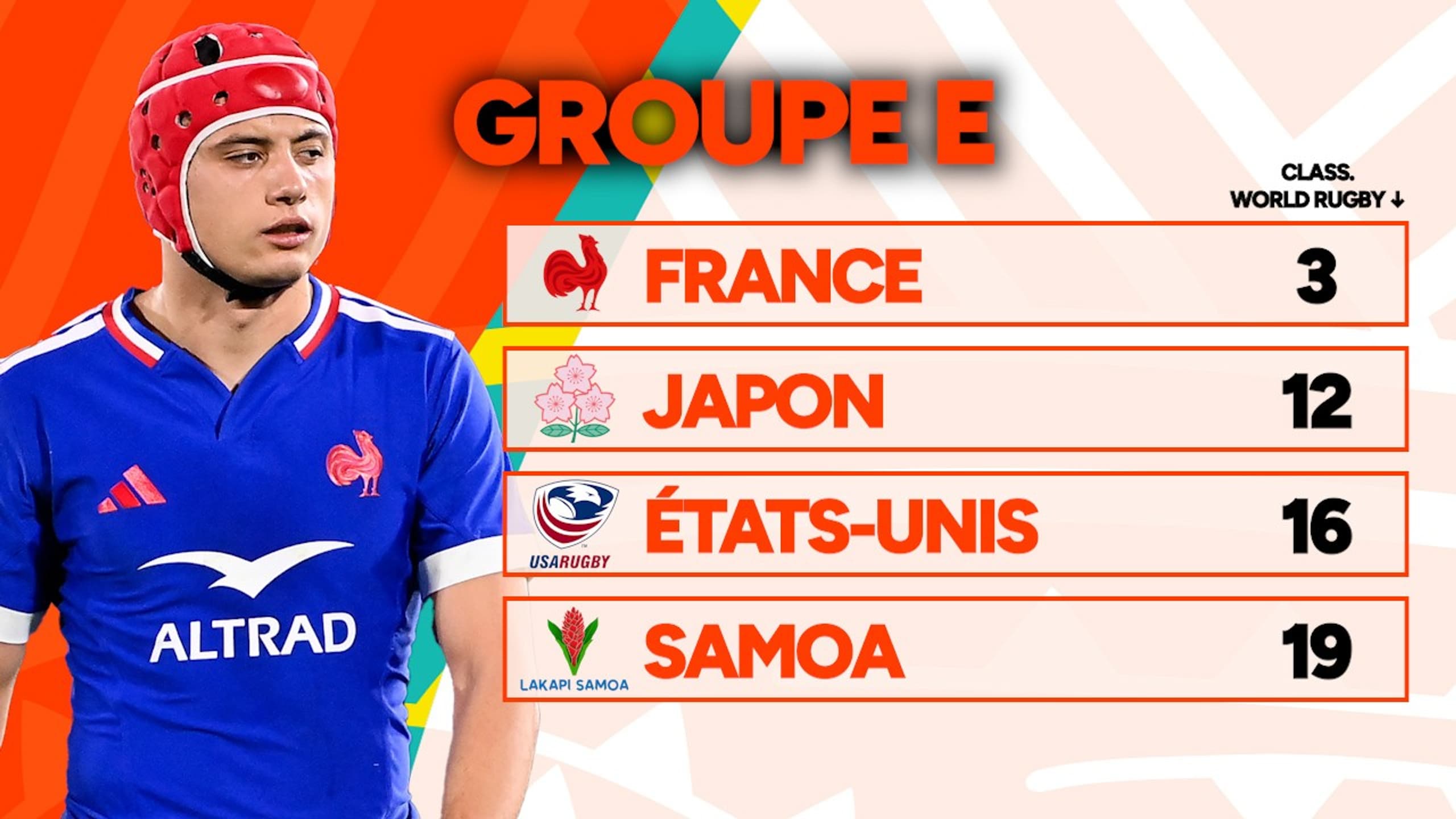 Coupe du monde de rugby 2027: le récapitulatif complet des groupes ...