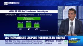 Le podium des thématiques les plus porteuses en Bourse - 12/07