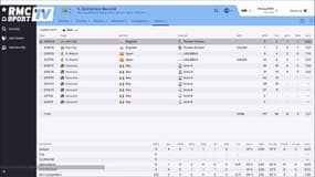 Que devient Domenico Berardi sur Football Manager 2016 ?