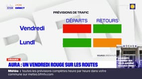 Auvergne-Rhône-Alpes: un vendredi rouge sur les routes