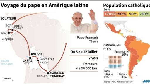 Le voyage du pape en Amérique latine