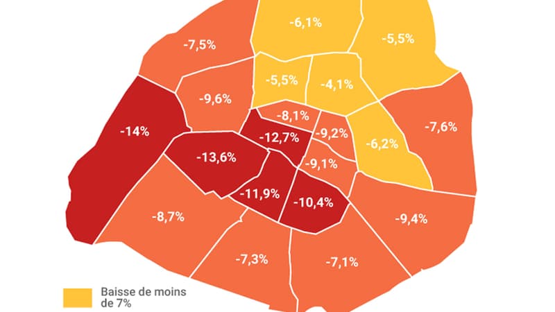 L'évolution des prix à Paris depuis 2011