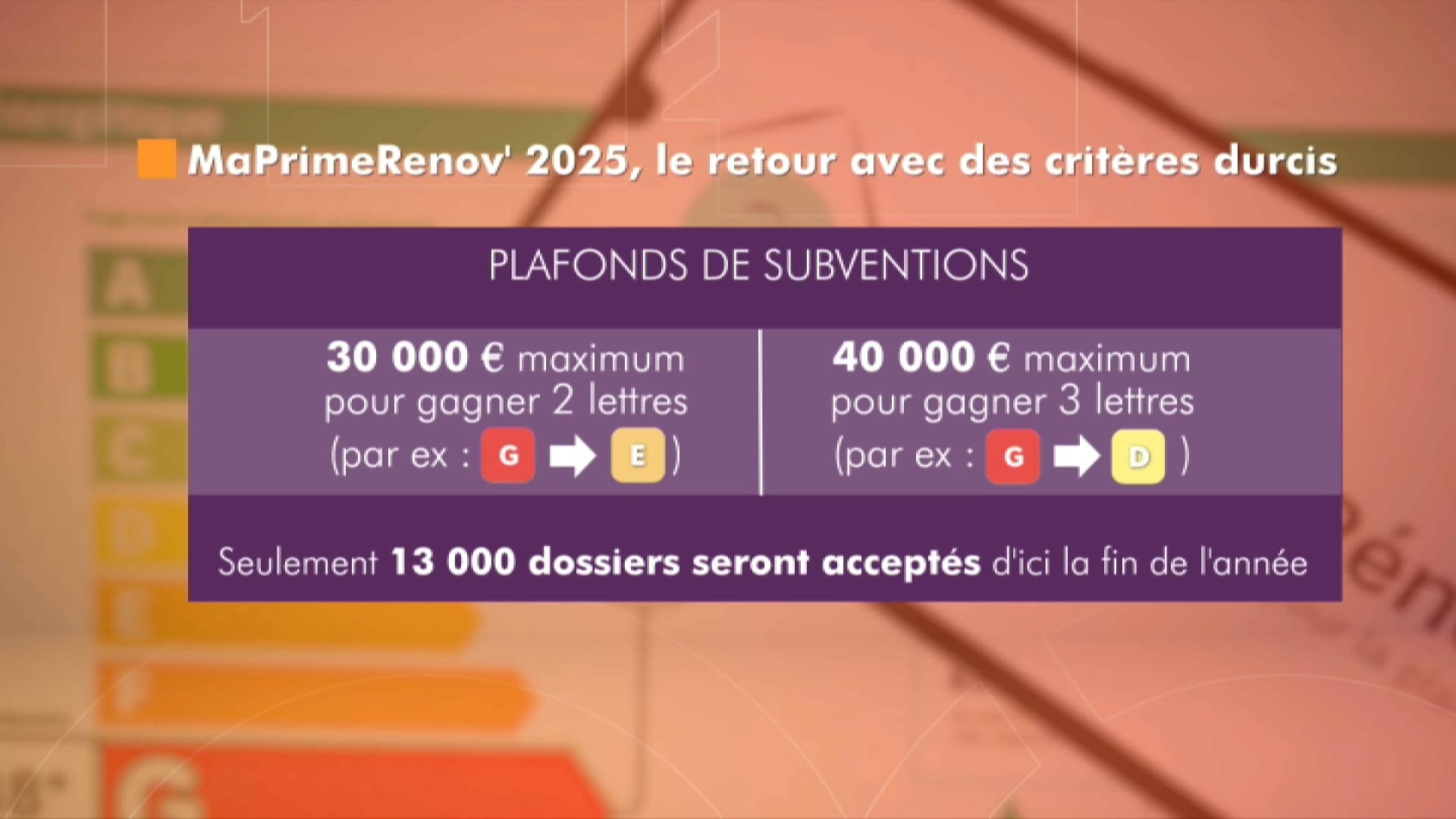 Les nouvelles conditions d'éligibilité à MaPrimeRenov'