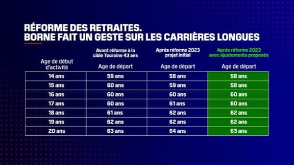 Le tableau de départ de carrières longues.