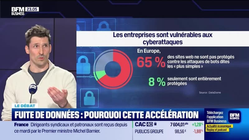 Fuite de données : pourquoi cette accélération - 24/09