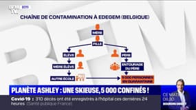 Une skieuse, 5 000 confinés ! - 21/01