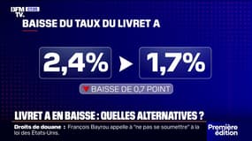 Face à la baisse du taux du Livret A, quelles sont les alternatives pour épargner?