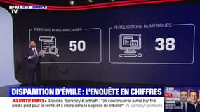 Mort d'Émile: l'enquête en chiffres