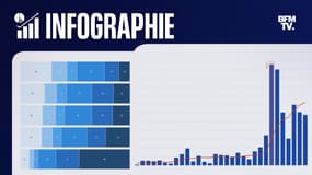 INFOGRAPHIES. Covid-19 Les délais d'attente pour une dose de rappel s'allongent en France