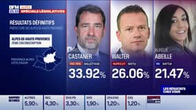 Législatives: les résultats du premier tour dans les Alpes-de-Haute-Provence