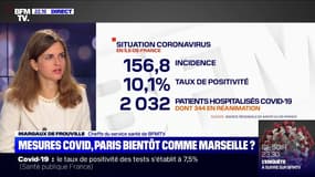 Covid-19 en Île-de-France: 2032 patients hospitalisés, dont 344 en réanimation