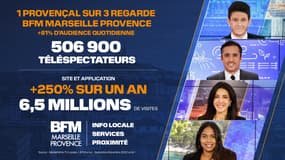 Succès d'audiences: BFM Marseille Provence en progression sur tous les indicateurs
