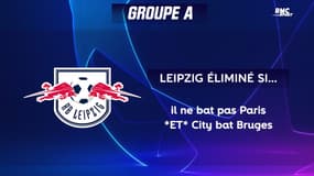 Ligue des champions J4 : Qui peut se qualifier... ou être éliminé (et comment)