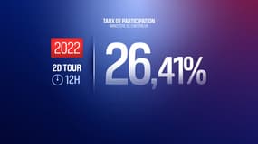 Taux de participation en pourcentage au second tour de l'élection présidentielle française à midi