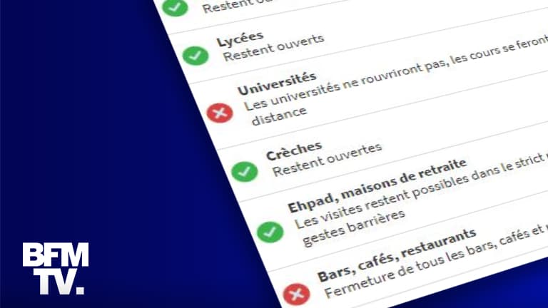 Reconfinement: ce qui sera autorisé et ce qui sera interdit à partir du 30 octobre