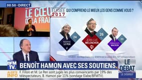 Débat présidentiel: Emmanuel Macron jugé le plus convaincant