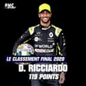 F1 : Le classement final de la saison 2020, pilotes et constructeurs