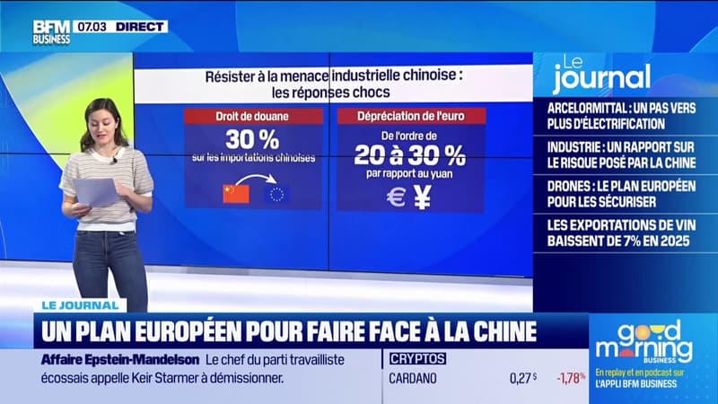 Un plan européen pour faire face à la Chine