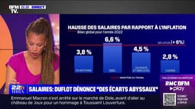 Les salaires ont-ils augmenté au rythme de l'inflation?