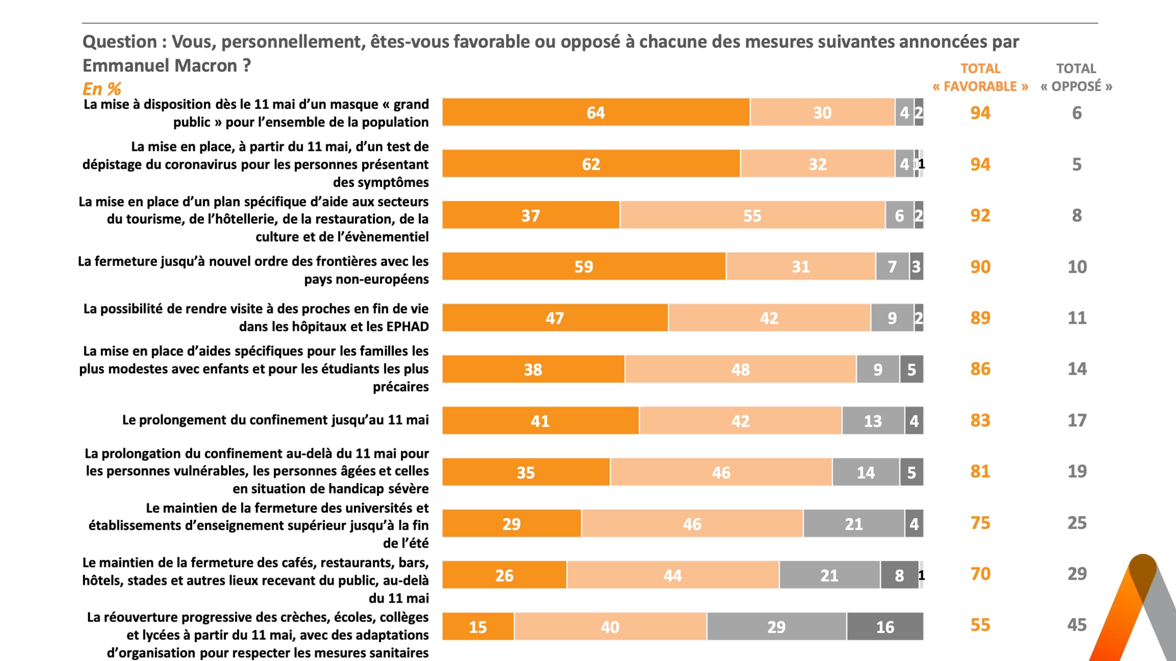 sondage elabe bfmtv 15/04/2020 sondage elabe bfmtv 15/04/2020
