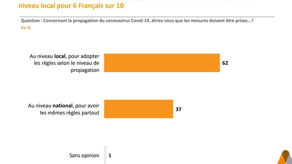 BFMTV BFMTV