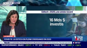 La croissance de la Edtech en 2020, l'essor des licornes Edtech,... Le débrief de l'actu tech du mardi - 02/02