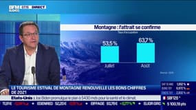 Le tourisme estival de montagne renouvelle les bons chiffres de 2021