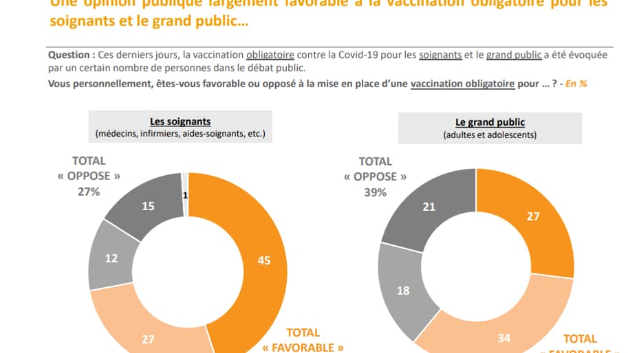 Sondage Elabe pour BFMTV Sondage Elabe pour BFMTV