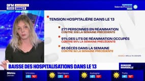 Les hospitalisations en baisse dans le 13