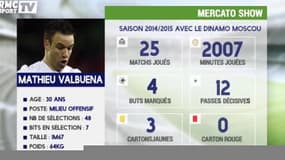 La fiche de Mathieu Valbuena à l'Olympique Lyonnais