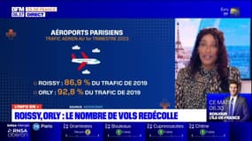 Aéroports parisiens: le trafic en forte hausse en 2022 par rapport à 2021