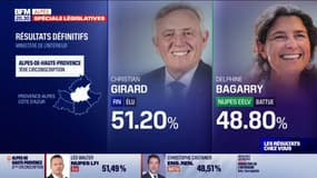 Législatives: Christian Girard (RN) élu dans la 1re circonscription des Alpes-de-Haute-Provence