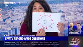 D'où vient le coronavirus ? BFMTV répond aux questions des enfants