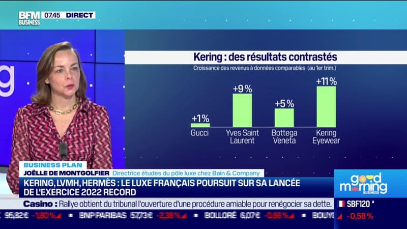 Kering, LVMH, Hermès: le luxe français poursuit sur sa lancée de l'exercice 2022 record