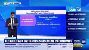 Pour sauver les comptes publics, ce sont les aides aux entreprises qui devraient trinquer