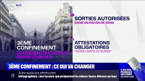 3e confinement: ce qui va changer pour 21 millions de Français