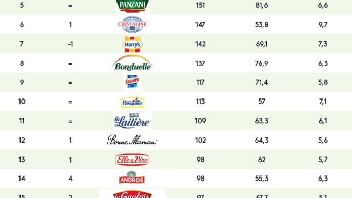 Top 20 France Kantar Top 20 France Kantar