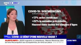 Ces signes qui montrent une reprise du Covid-19 en France