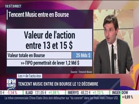 Culture: Tencent Music fera son entrée en Bourse le 12 décembre - 03/12